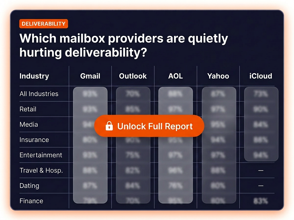 Deliverability report preview